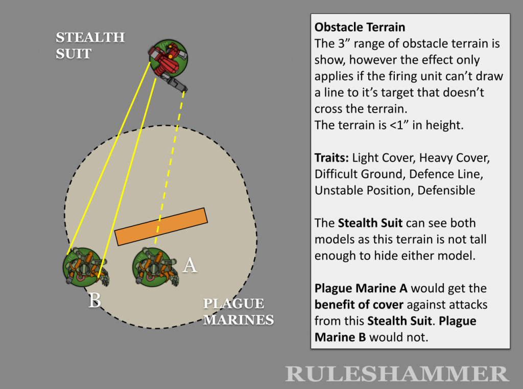 Ruleshammer: Guide to Terrain in 9th