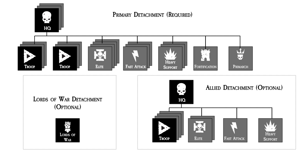 horus-heresy-an-introduction-to-rites-of-war-goonhammer