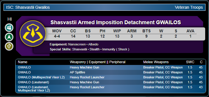 Gwailo Army Profile