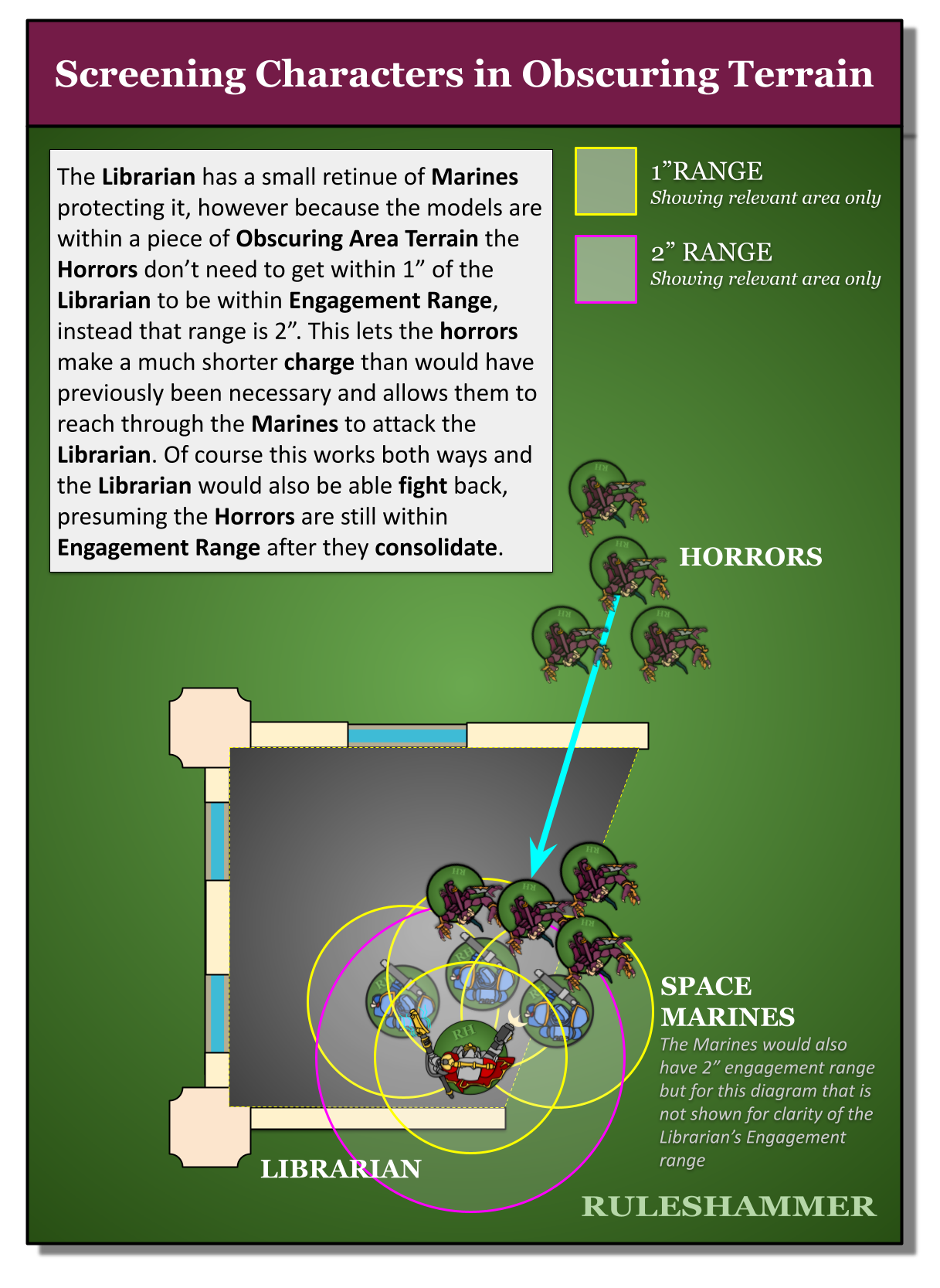 SV OU - Grassy Terrain Overload Offence, 10x Gliscor Reqs