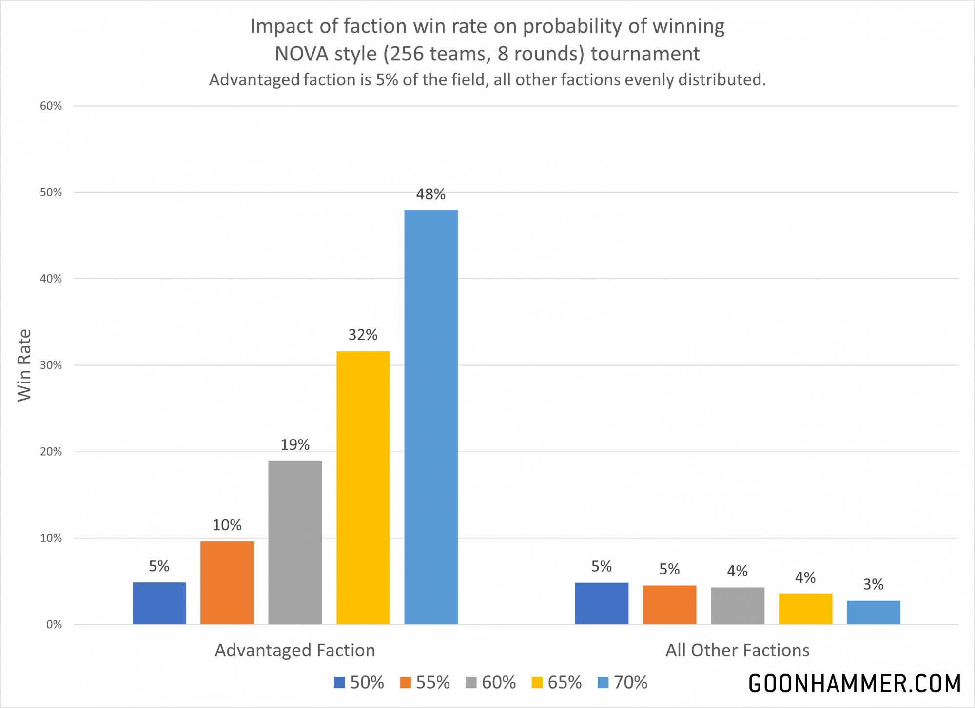 Hammer of Math: Win Rates are great data points to look at. They