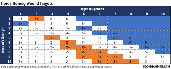 hammer-of-math-basics-of-horus-heresy-goonhammer