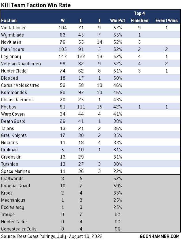 KillTeam_Win_rates.png