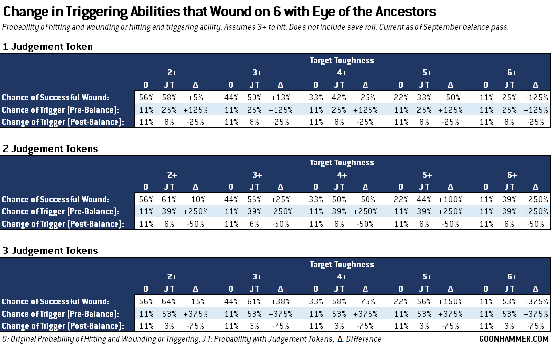 Hammer of Math: Win Rates are great data points to look at. They