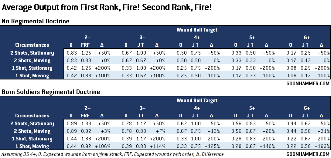 Astra Militarum – Table Standard