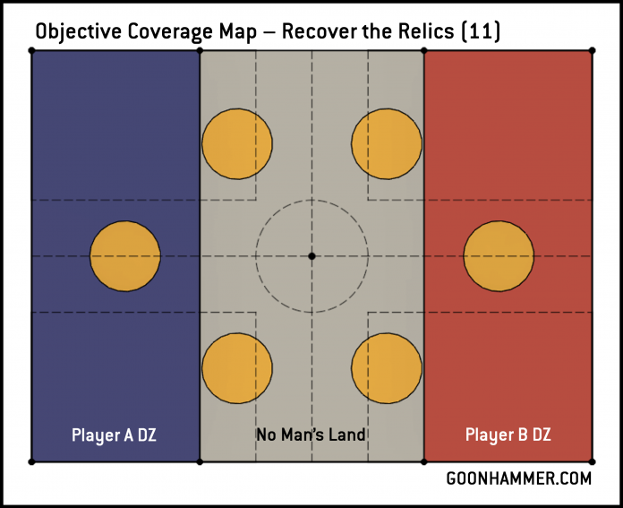 Hammer of Math Warhammer 40k Secondary Objectives Board Coverage