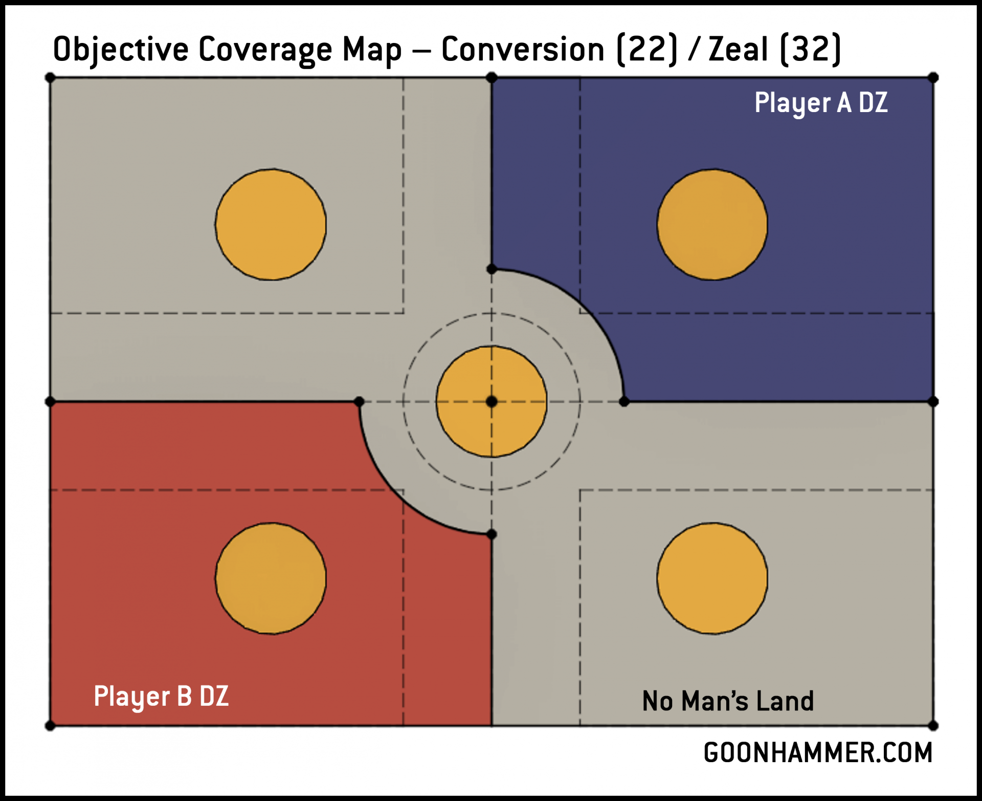 Hammer of Math Warhammer 40k Secondary Objectives Board Coverage
