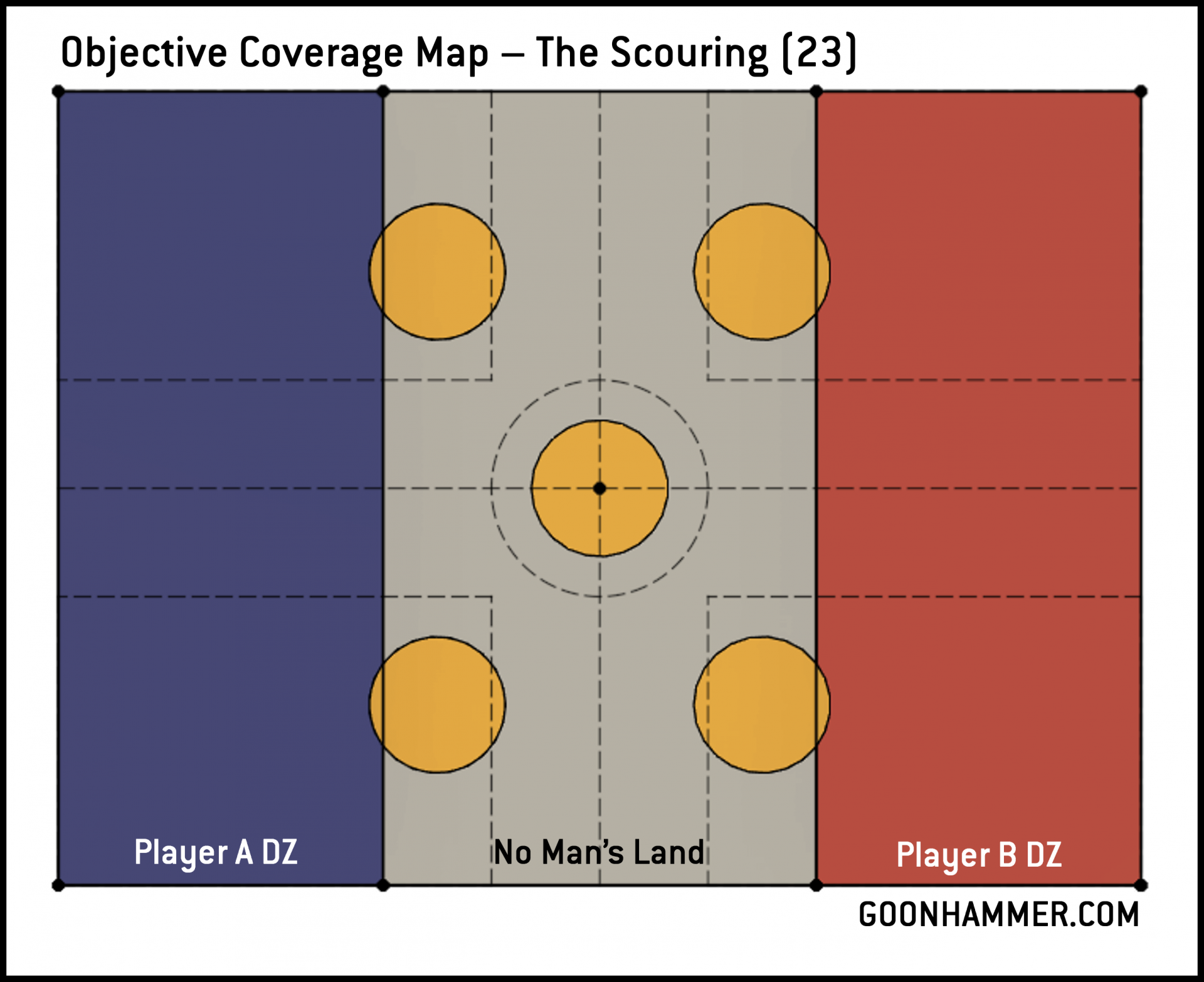 Hammer of Math Warhammer 40k Secondary Objectives Board Coverage