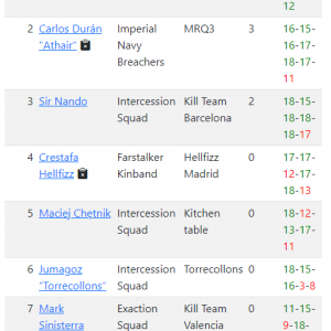 Campanas_Results_2023