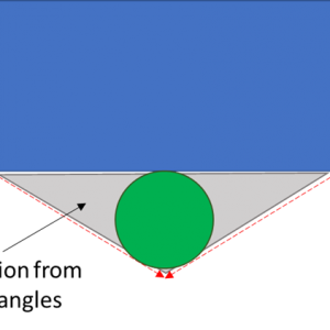 Flat Terrain Example