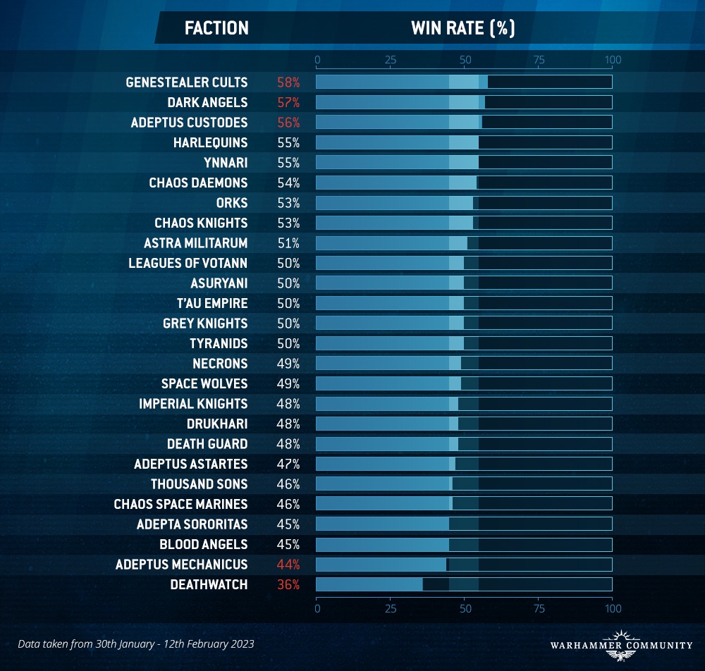 Hammer of Math Win Rates are great data points to look at. They’re