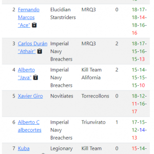 Valencia_Results_2023