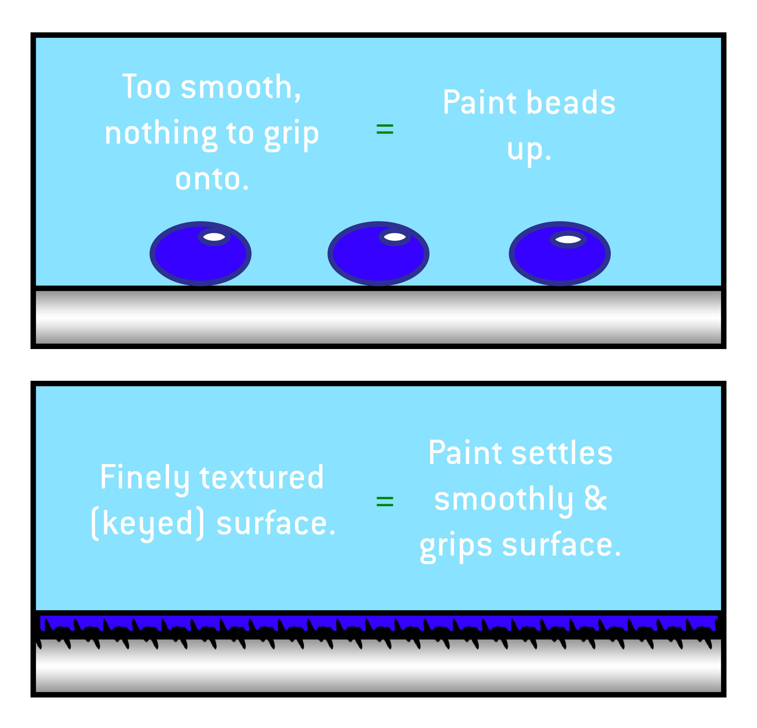 Top 3 Mistakes To Avoid When Priming Miniatures (and Solutions