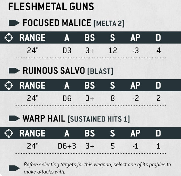 Four Sizes Fit All! - Warhammer Community