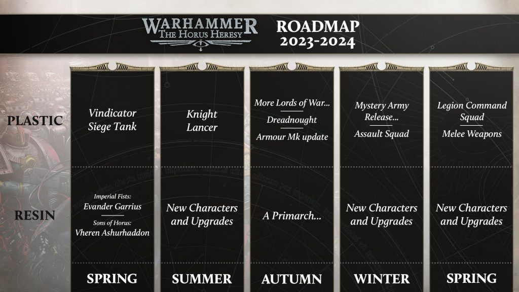 Warhammer Fest 30k roadmapd