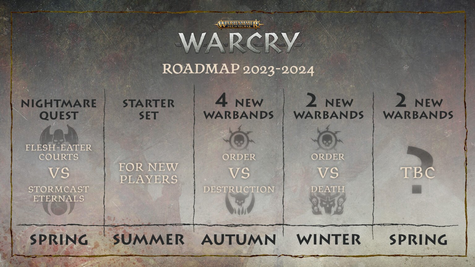 The Warcry Preview – Reporting from Warhammer Fest