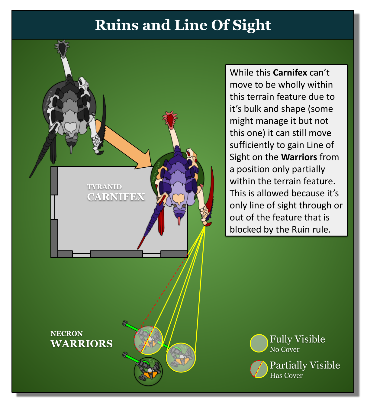 Terrain Rules and Line of Sight 