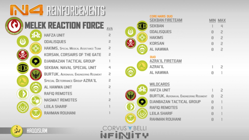 Infinity Reinforcements: A Goonhammer Review