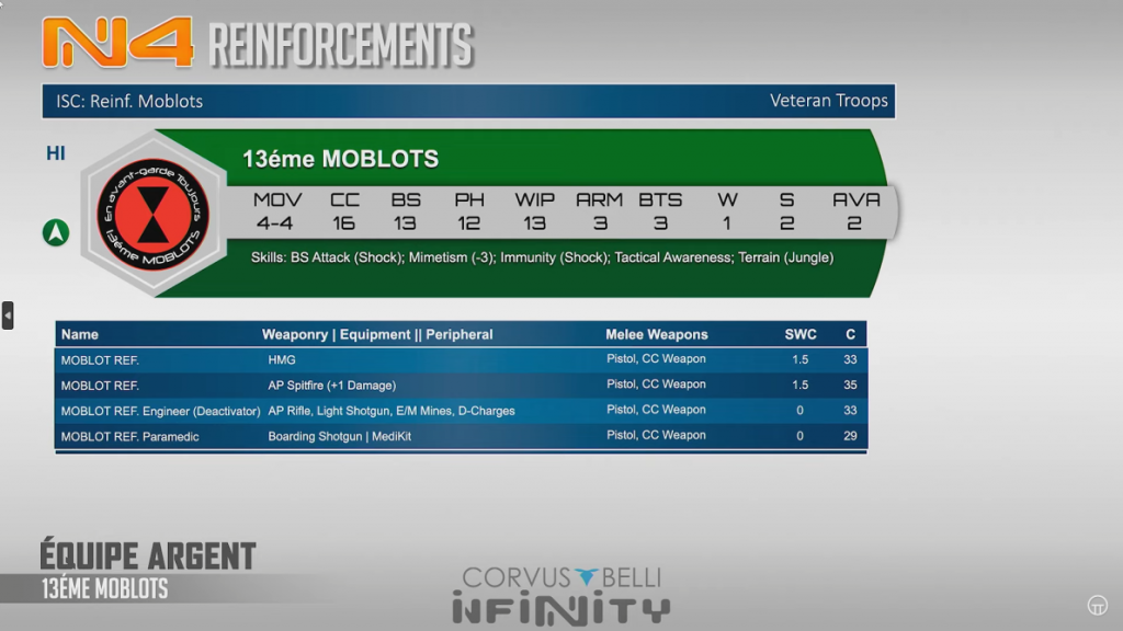 Infinity Rules Review: Reinforcements & Army Update