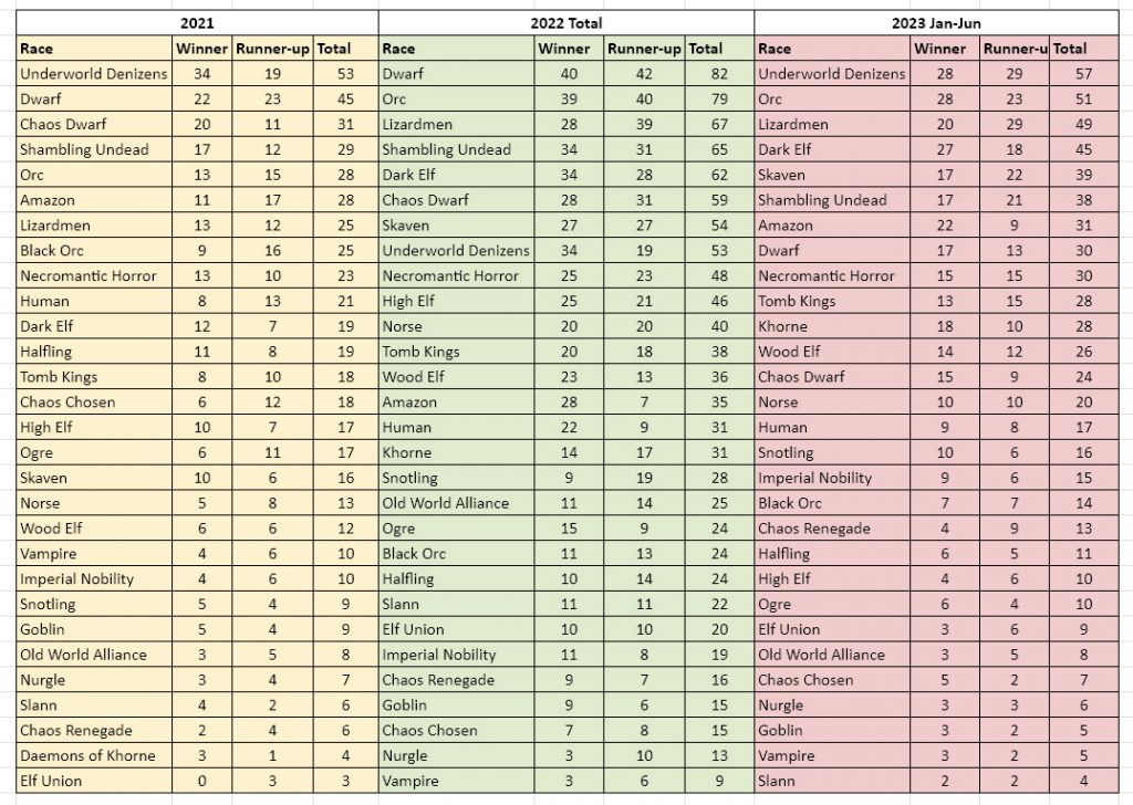 Voxlblade Tier List Wiki for December 2023 (Best Race Guide)