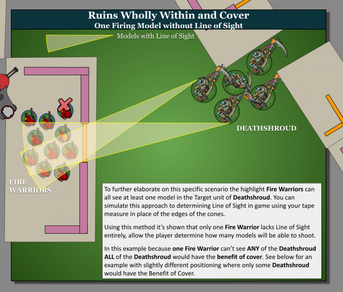 Ruleshammer Terrain Guide – Ruins (mostly) | Goonhammer