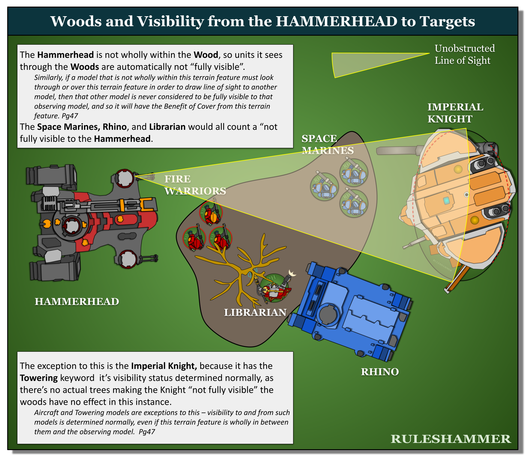 Ruleshammer: Guide to Terrain in 9th