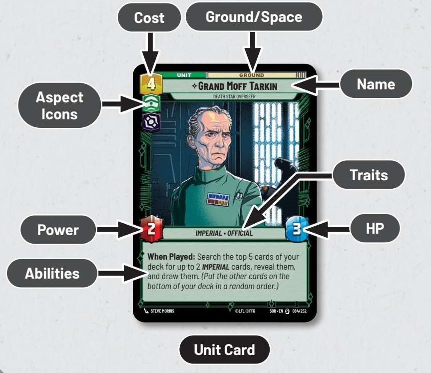 Star Wars Unlimited Character Unit Card