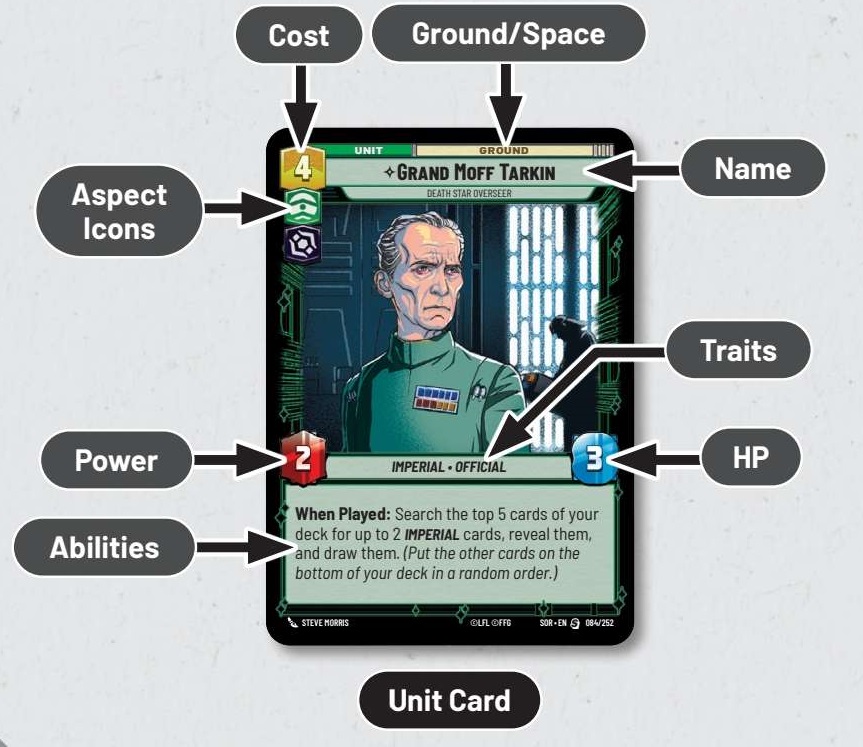 Star Wars Unlimited: A Turn Order Gen Con 2023 Close-Up