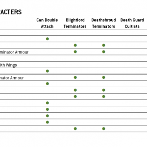 Death_Guard_Leadership Matrix-10-9