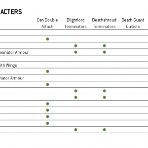 Death_Guard_Leadership Matrix