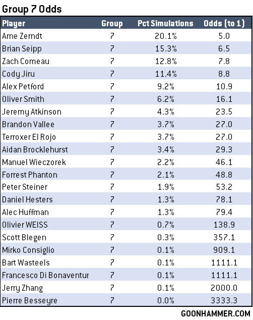 Which countries have the most inflated Elo ratings?