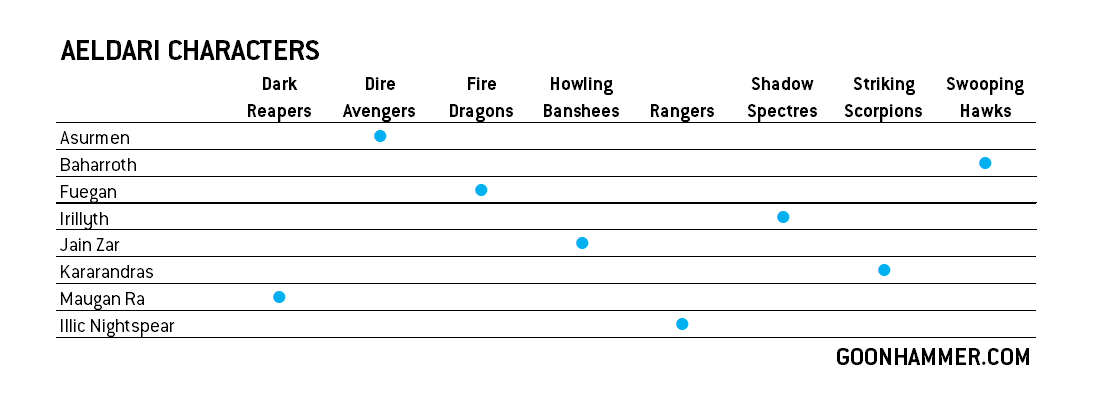 A Deep Dive Into Ninja Combo Lines