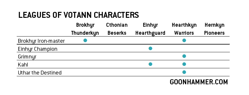 Hammer of Math: Warhammer 40k Leagues of Votann Options and Builds