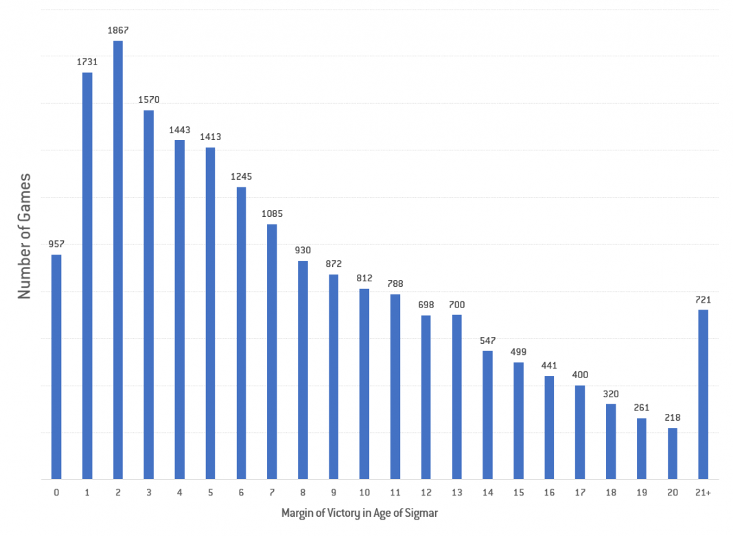 Age Calculator visual data 8