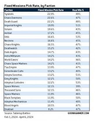 Hammer of Math April 8, 2024: Fixed vs. Tactical Secondary Missions and ...