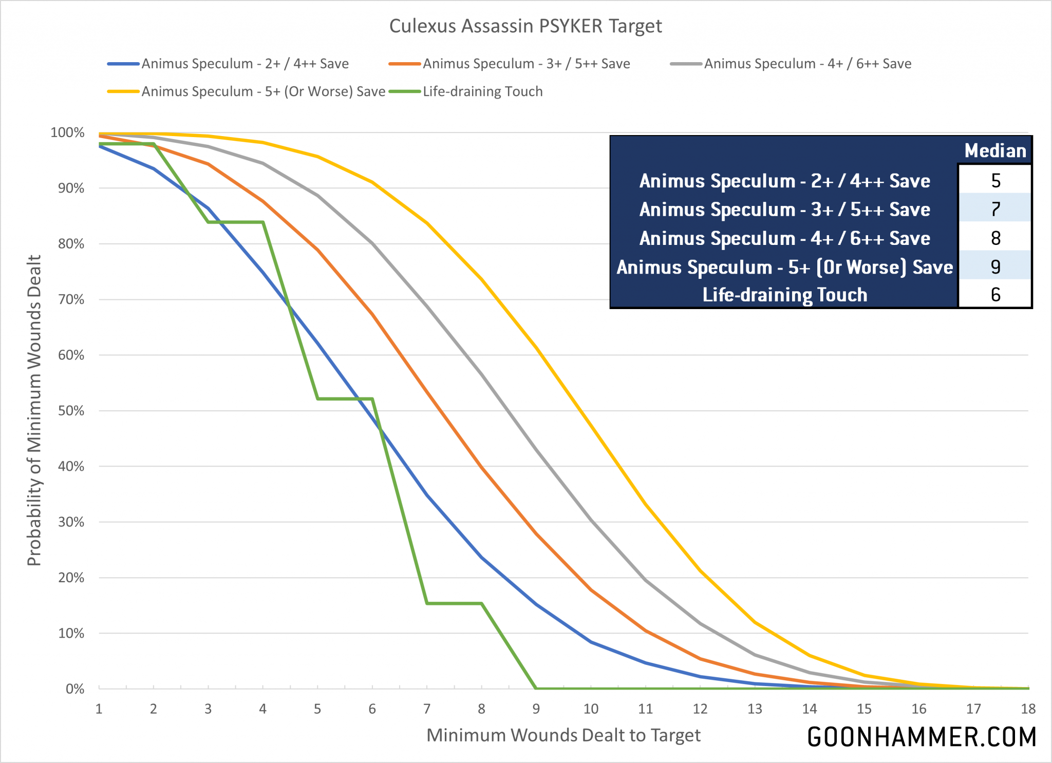 Hammer of Math: 40K Imperial Agents Assassins | Goonhammer