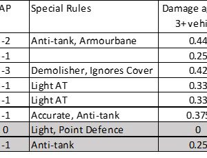 Leman Russ Comparison