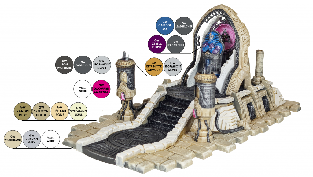 Marvel: Crisis Protocol Shrine of En Sabah Nur Terrain Painting Diagram