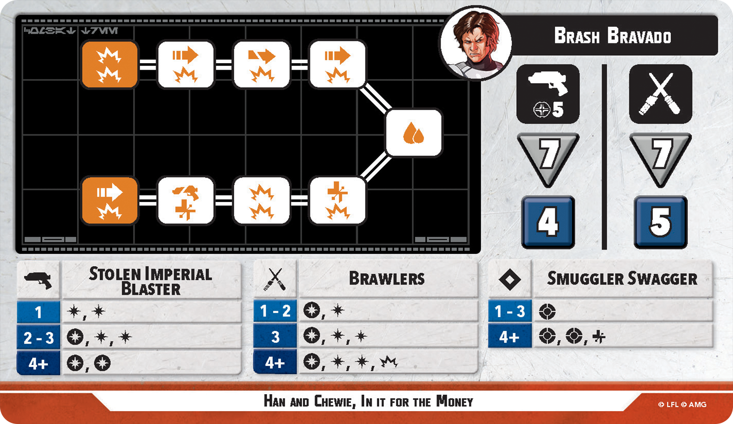 This is Some Rescue character cards for Star Wars: Shatterpoint. Credit: Atomic Mass Games