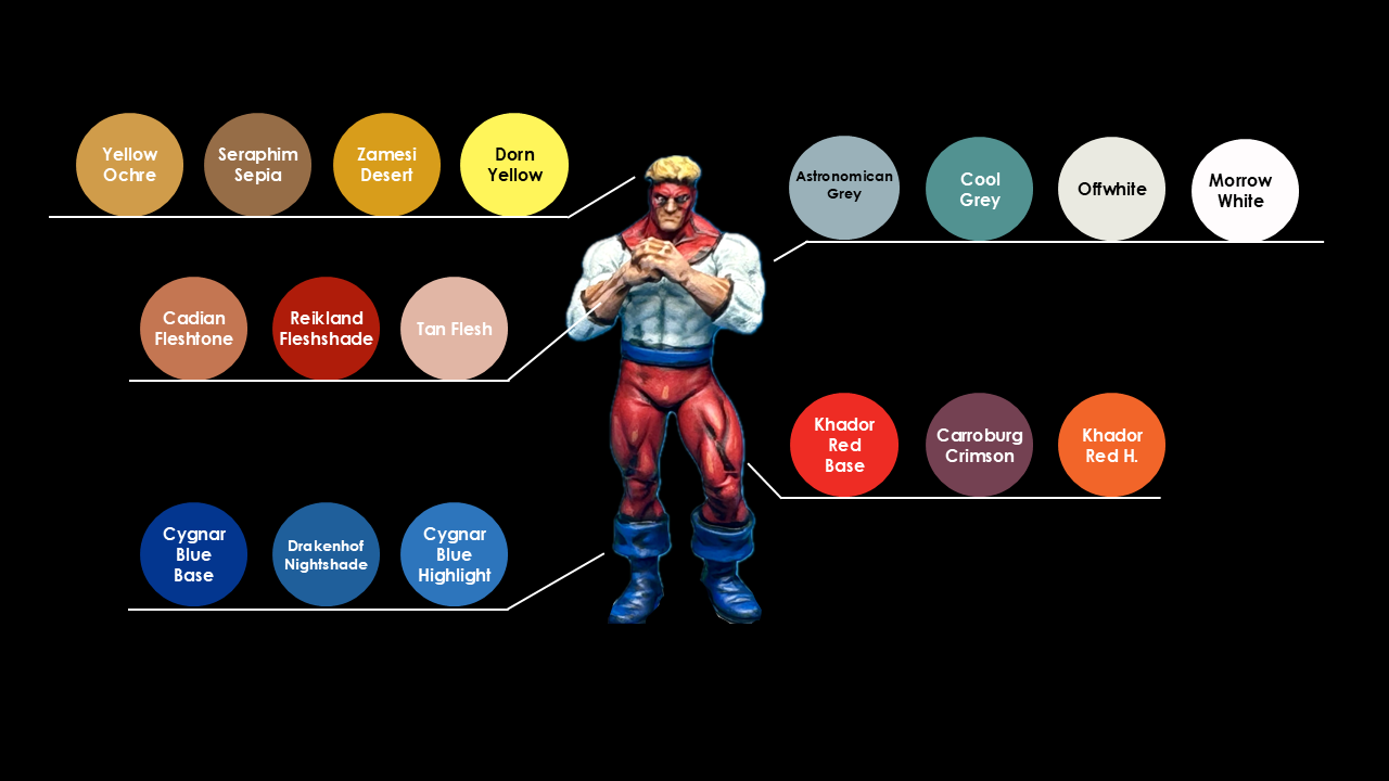 Wrecking Crew Painting Guides for Marvel: Crisis Protocol. Credit: McWhat