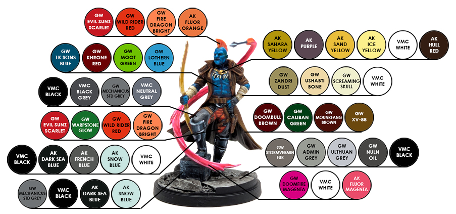 How to Paint Everything color chart for Yondu from Marvel Crisis Protocol