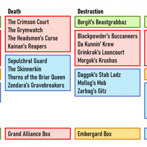 underworlds warband sources