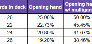 opening-hand-chances