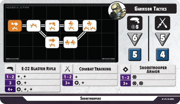 Shoretroopers stance card