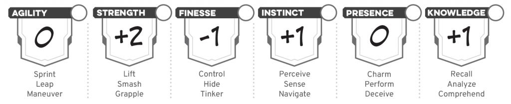 Attributes in Daggerheart