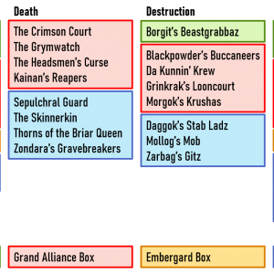 underworlds-warbands-and-sources