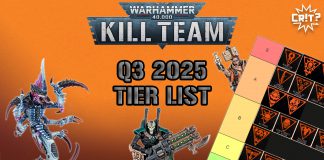 CYRAC: Kill Team Q3 2025 Tier List