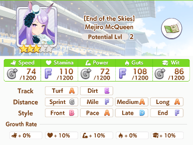 Anime McQueen Profile