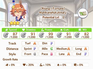 Matikanefukukitaru Profile