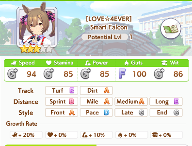 Smart Falcon Profile